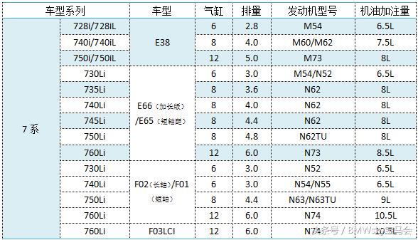 法系涡轮增压发动机烧机油吗,为什么涡轮增压发动机容易烧机油