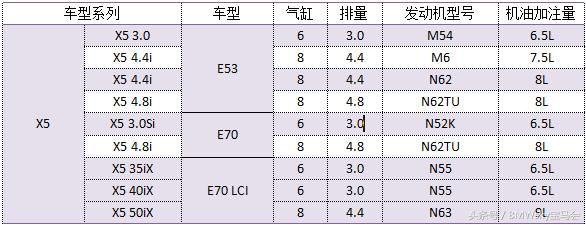 为啥涡轮容易烧机油,1.6thp涡轮增压发动机烧机油