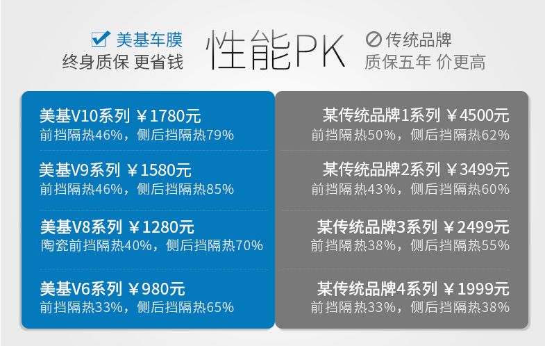 汽车贴膜真相大揭秘,汽车贴膜全攻略