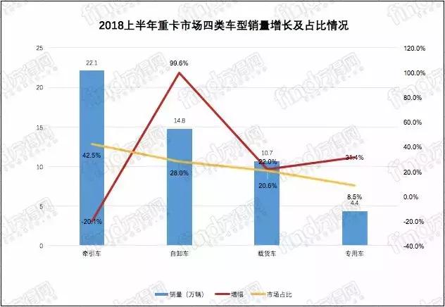 自卸车销量走势,自卸车未来五年行情