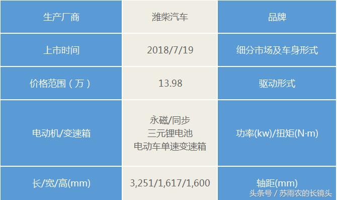 新能源车自主品牌suv,续航能力最强新能源合资suv