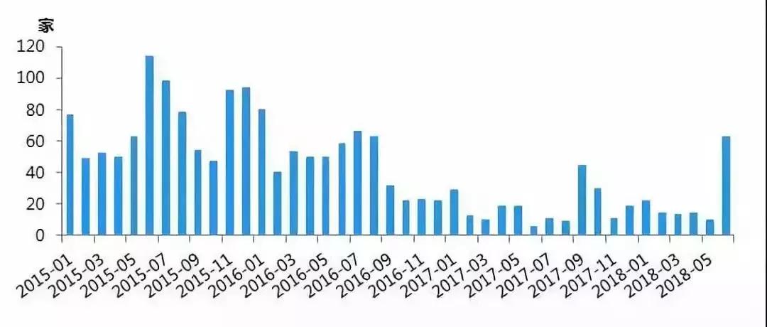 p2p还可以理财吗,p2p还能投吗