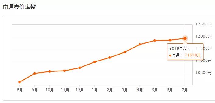 在昆山买房子要多少钱,在昆山市买一套房需要多少钱