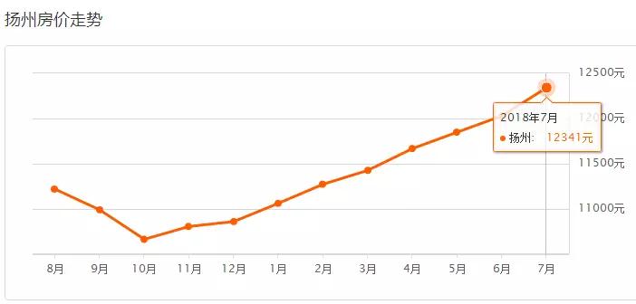 在昆山买房子要多少钱,在昆山市买一套房需要多少钱