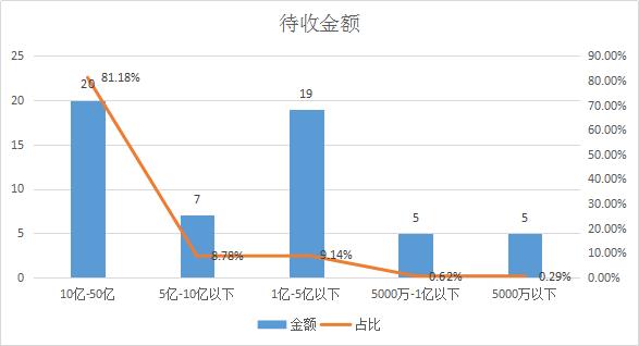 4000家p2p还有多少家没兑付,p2p平台只剩哪3家