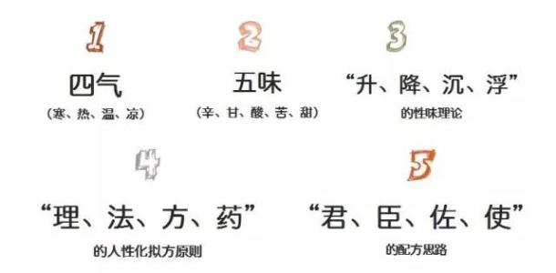 中药材400味的药性大全,药性四百味歌诀背诵