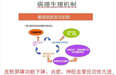 敏感性皮肤用什么化妆品好,敏感性皮肤的特征是什么