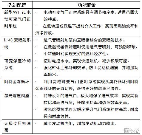 全新凯美瑞是哪一代,凯美瑞2022款全新混动换代升级