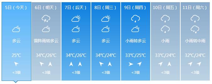 全国高温天气情况,全国现在有高温地区吗