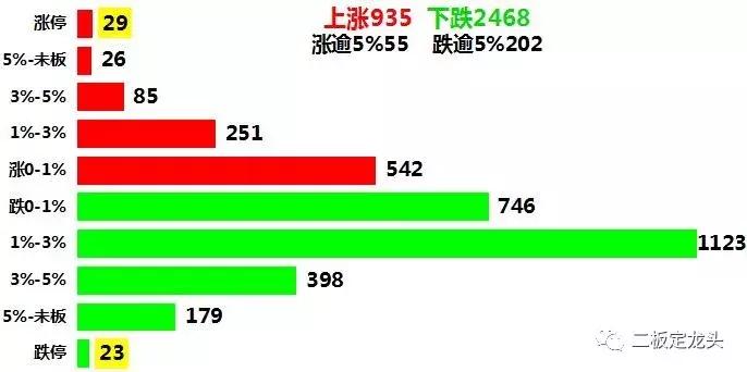 情绪退潮期的最近行情,情绪周期的行情分析