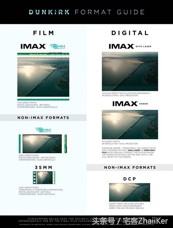 imax画幅和普通画幅对比,imax画幅在哪里看