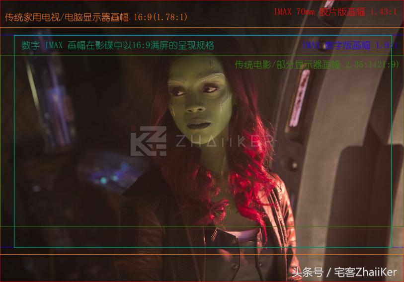 imax画幅和普通画幅对比,imax画幅在哪里看
