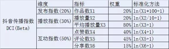 政务抖音号7月排行榜,抖音政务号排行榜在哪看