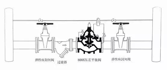 天然气阀正确安装方法图解,油烟机闭风阀安装图解
