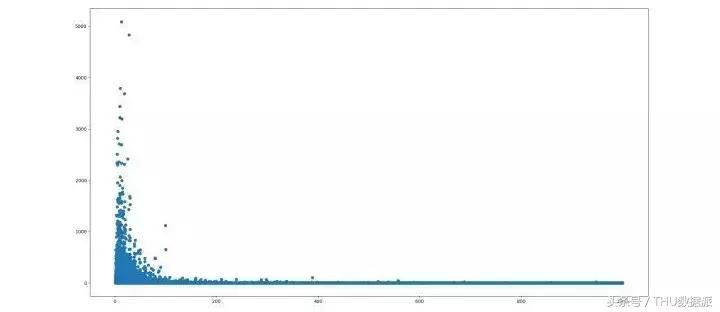 拼多多商品要分析哪些数据,拼多多怎么查看一年的消费数据