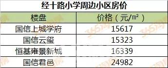 徐州学区房价格一般是多少,徐州星光小学施教区范围