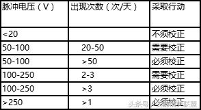 数据中心机房布局规划,数据中心机房规划方案