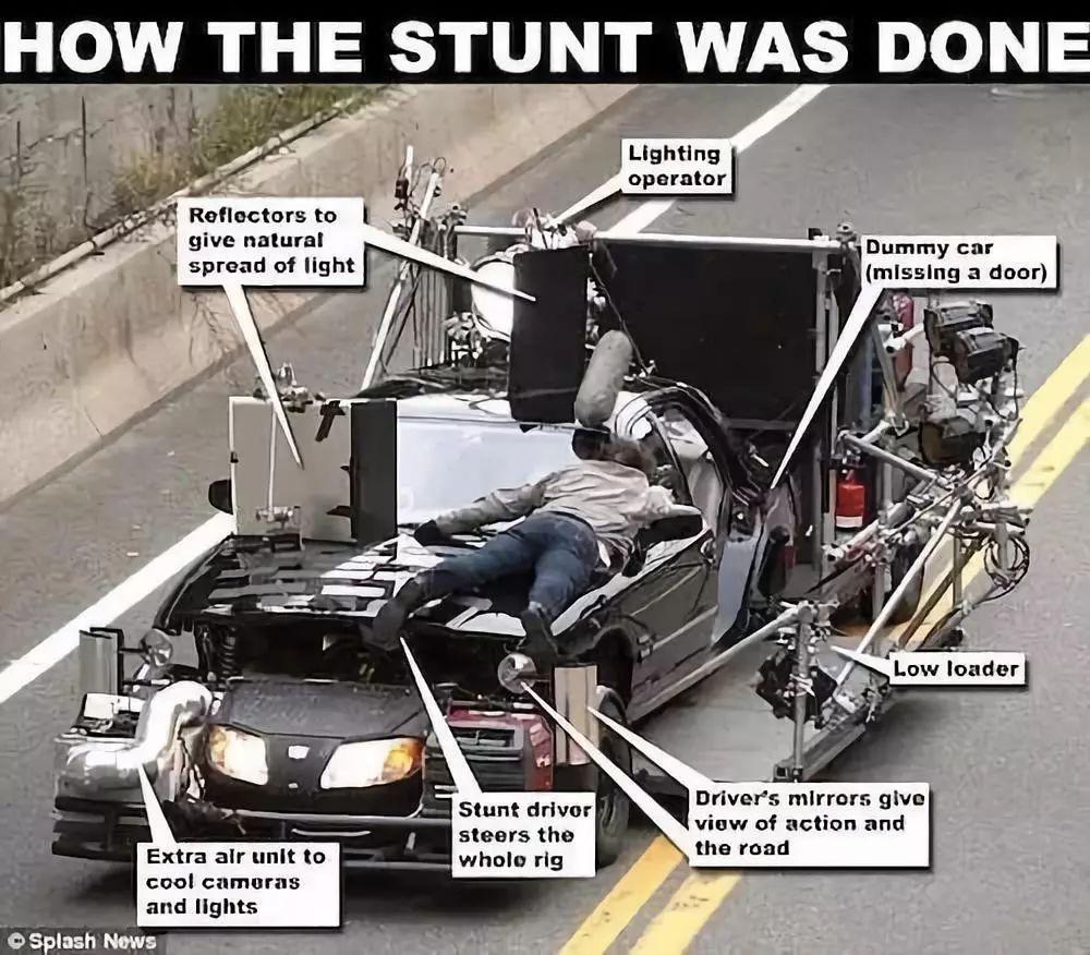 好莱坞的炫酷特效,好莱坞特效做的跟真的一样