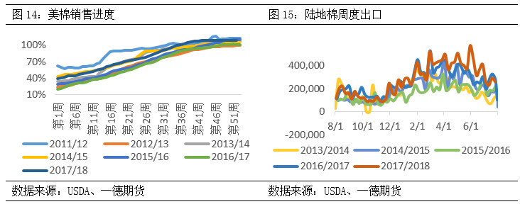 棉花期货郑棉跟随美棉涨跌,棉花郑棉期货最新走势图