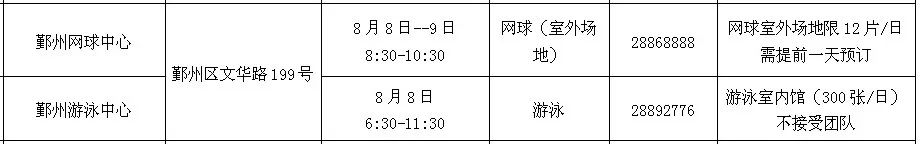 宁波体育发展中心开馆时间,宁波江北市内免费运动场馆