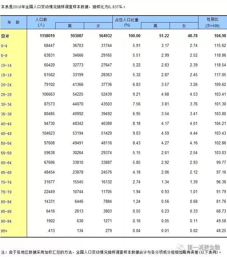 这家公司*款贷**给你谈恋爱,有3.1亿注册用户,拟参股消费金融公司