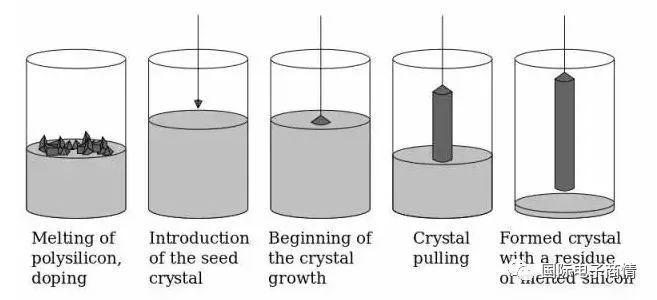 全球硅片厂家排名,全球半导体硅片供应商