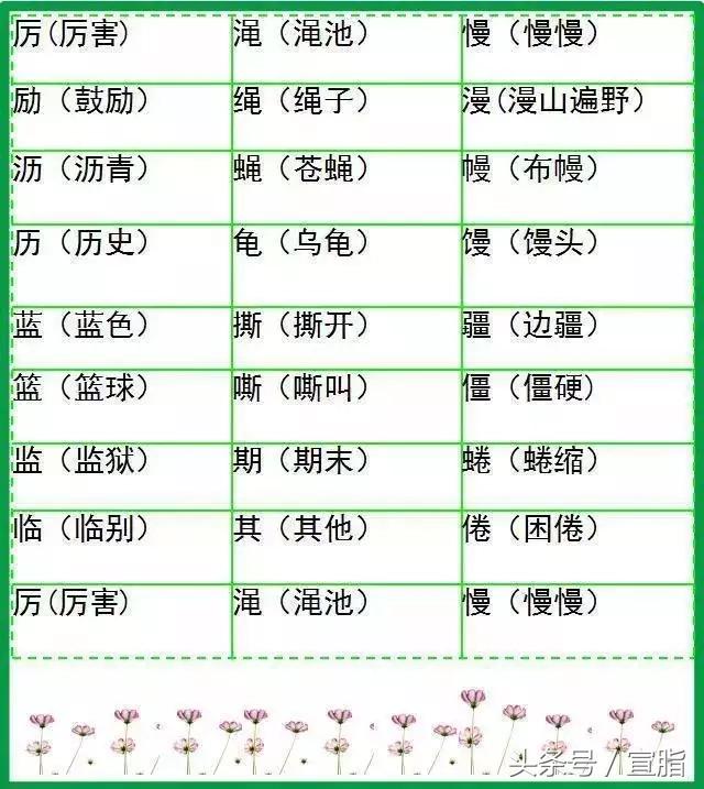 小学语文字词预习,山东小学语文字词汇总