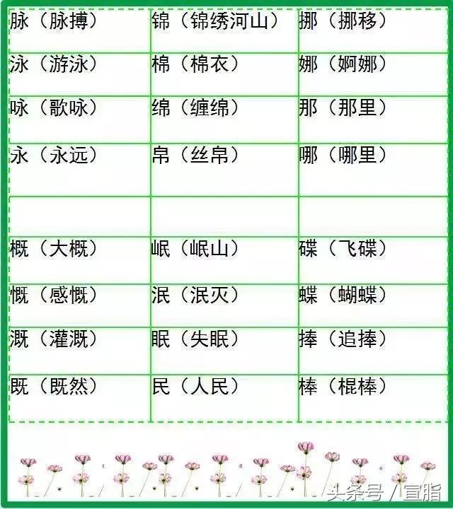 小学语文字词预习,山东小学语文字词汇总