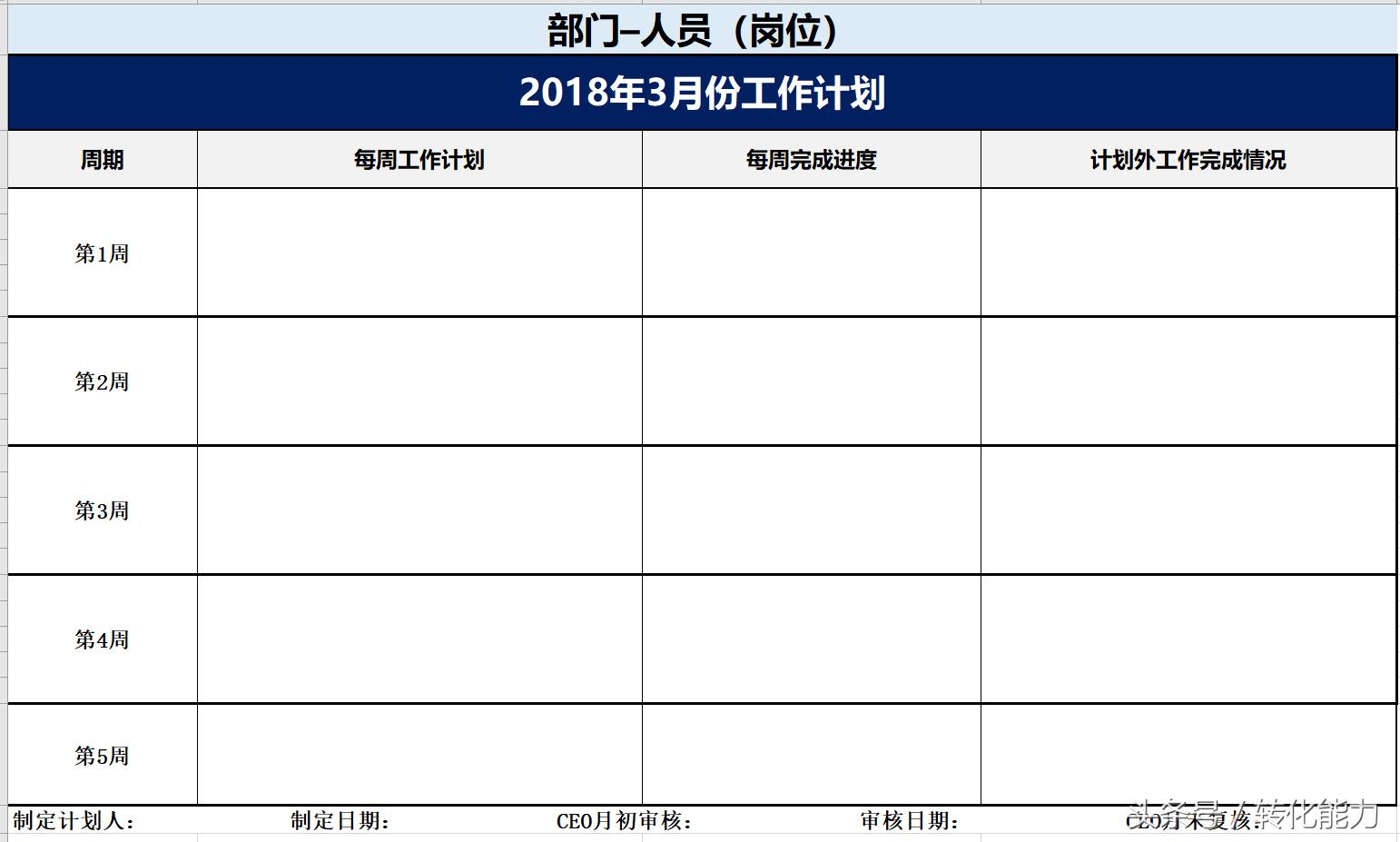 做计划总是不能实现怎么办,如何做好计划培训ppt