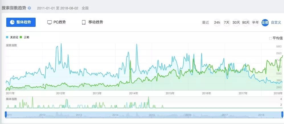 美容冠需要杀牙神经吗,美容冠是全瓷牙吗