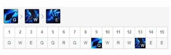 lol新版本强势中单丽桑卓,丽桑卓新版本出装教学
