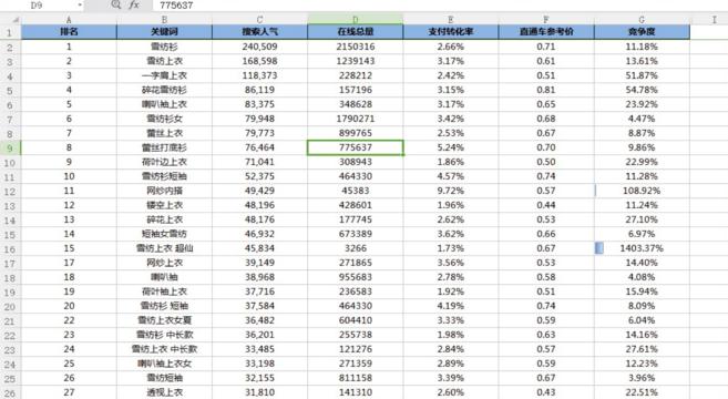 淘宝直通车关键词设置多少合适,淘宝直通车智能推广怎么看关键词