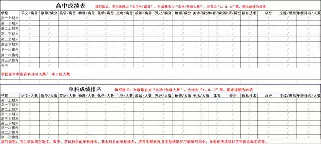安徽省自主招生报名详细流程,深职自主招生报名流程