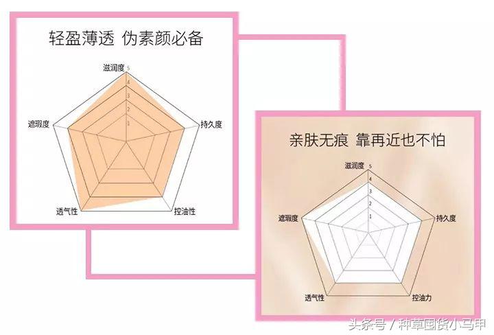 打假网红有哪些,揭露卖假货的网红是谁