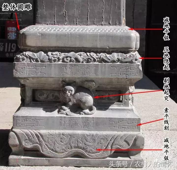 非遗石雕展魅力,古建筑讲解石雕