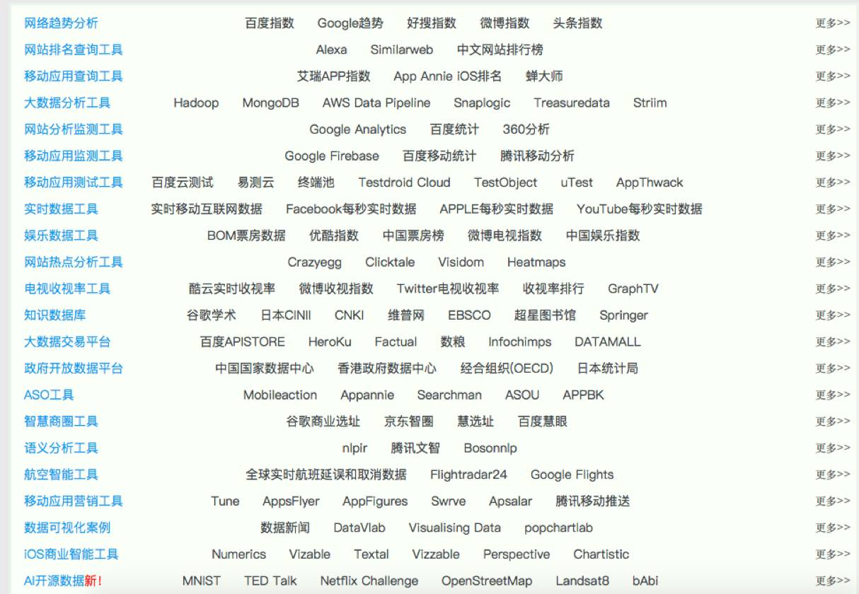 谷歌重返,谷歌返回上一页快捷键