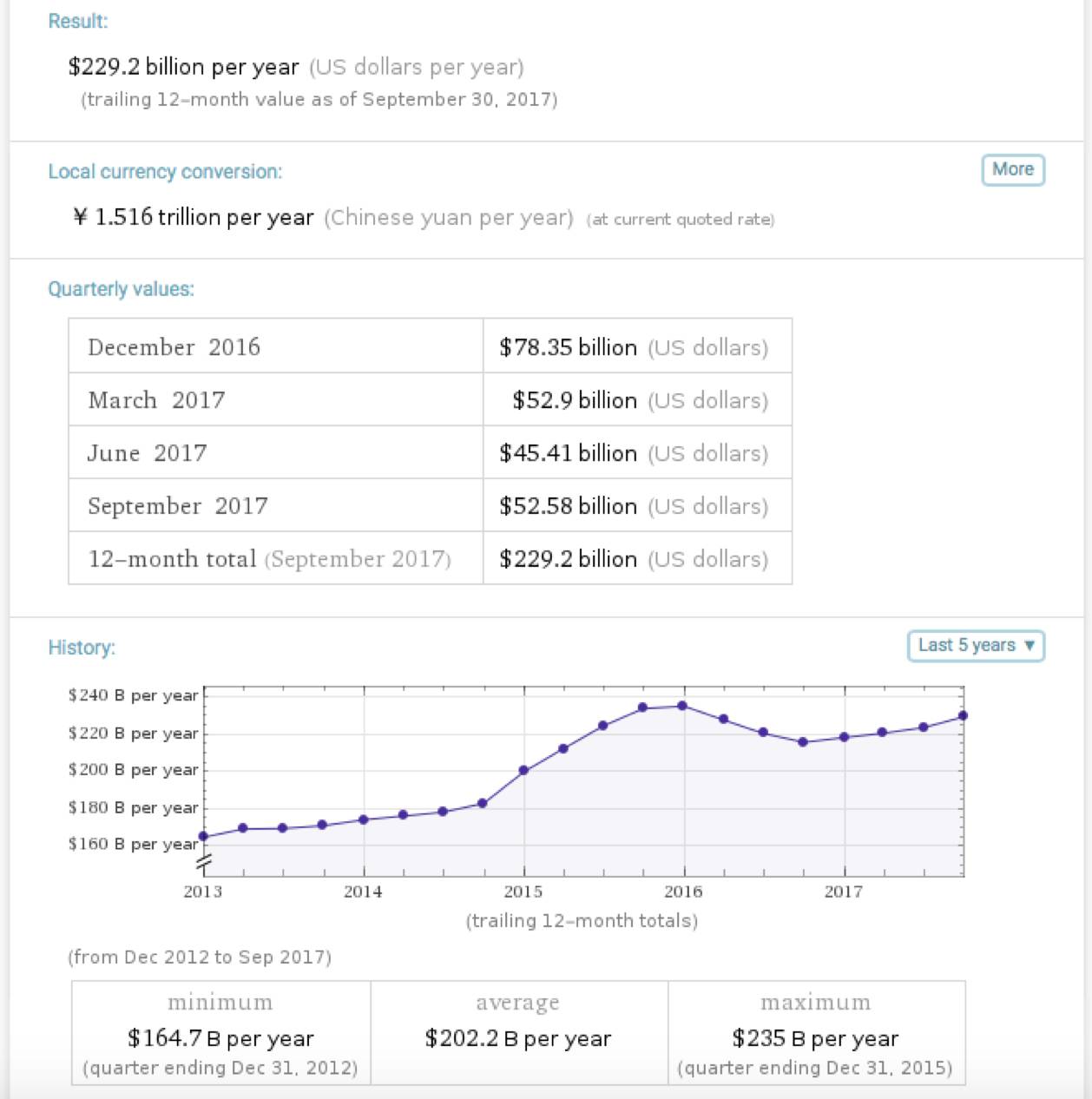 谷歌重返,谷歌返回上一页快捷键