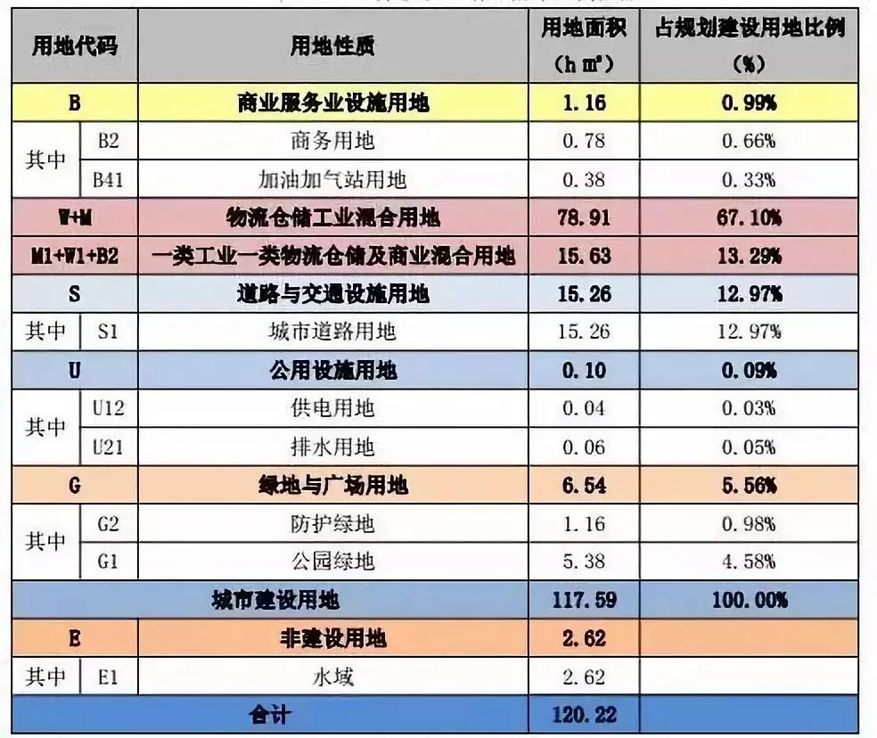 宁波保税区版图,宁波保税区最新政策
