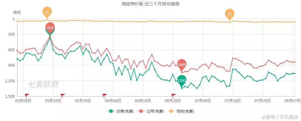 支付宝拼团和拼多多有什么区别,小程序拼多多拼团特惠