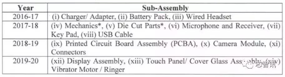合力泰在印度什么地方建厂,合力泰投资200亿