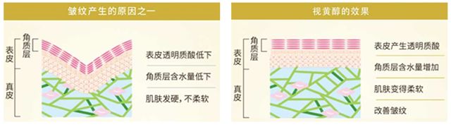 去皱纹强的眼霜推荐,40-50岁抗皱纹最好的眼霜