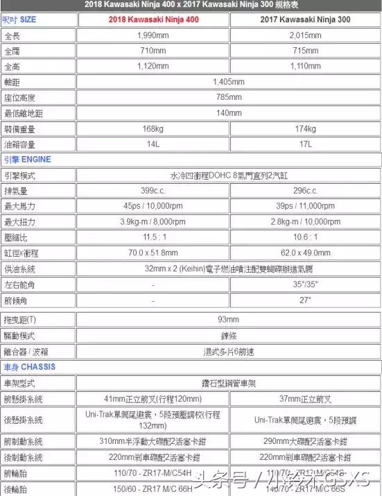 kawasakininja400多少钱,川崎2022款kawasakininja400视频