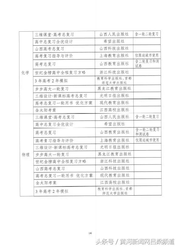 中小学乱订教辅材料专项整治行动,严禁学生购买目录之外的教辅材料
