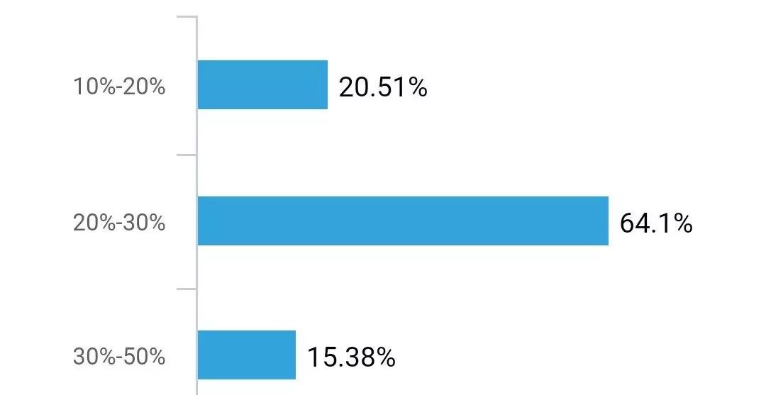 绍兴单身95后,95后年轻人的租房