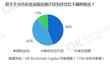 2020区块链每日简报,区块链行情干货
