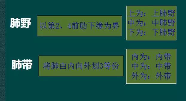 拿到胸片却不会看？送你7个窍门，手把手教你解读胸片（收藏）