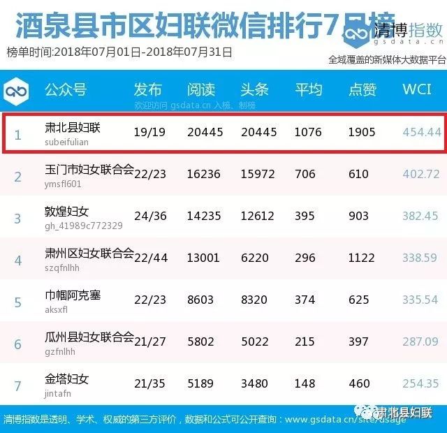 妇联新闻,肃北县妇联开展主题党日活动