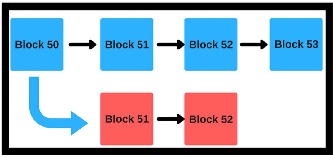 共识算法,分布式共识算法和选择算法