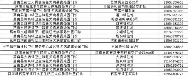 事关所有县区！临沂市卫计委和市疾控中心权威发布