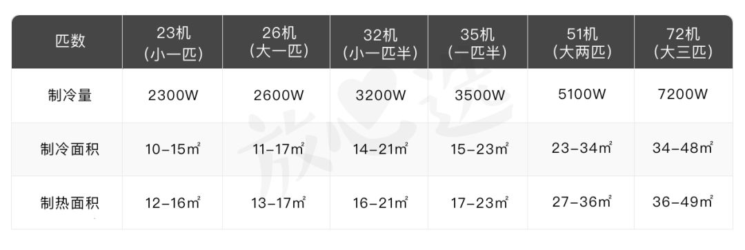 空调应该怎么用才省电,空调如何使用才更省电